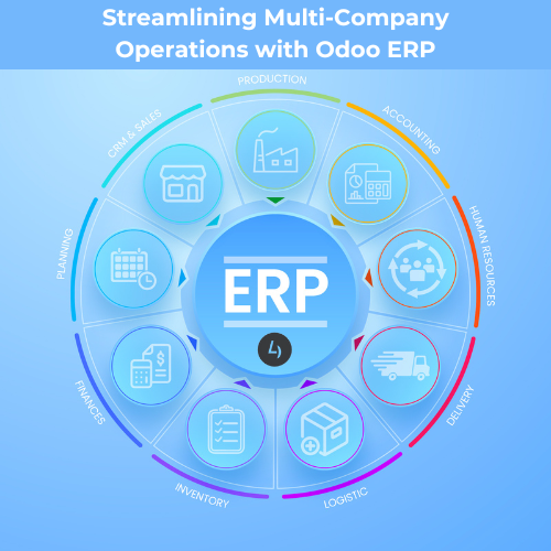 Multi-Company-Operations-with-Odoo-ERP