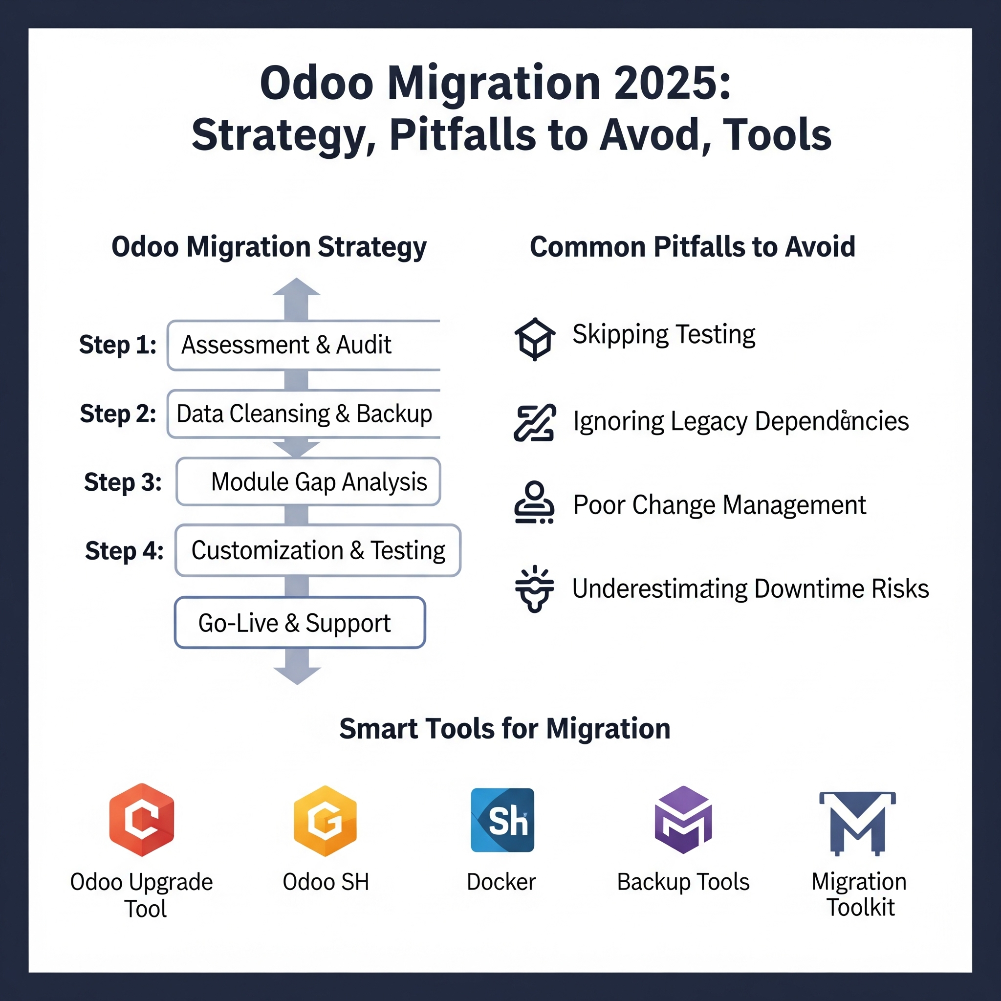 Odoo Migration 2025