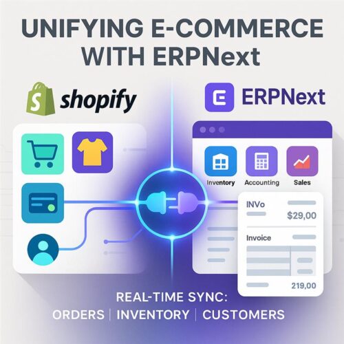 E-Commerce Integration