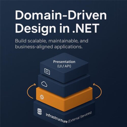 Domain-Driven Design in .NET