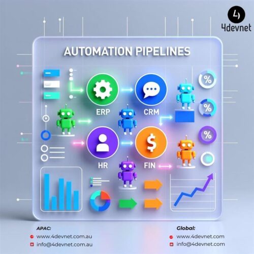 RPA Accelerates Digital Transformation in ANZ