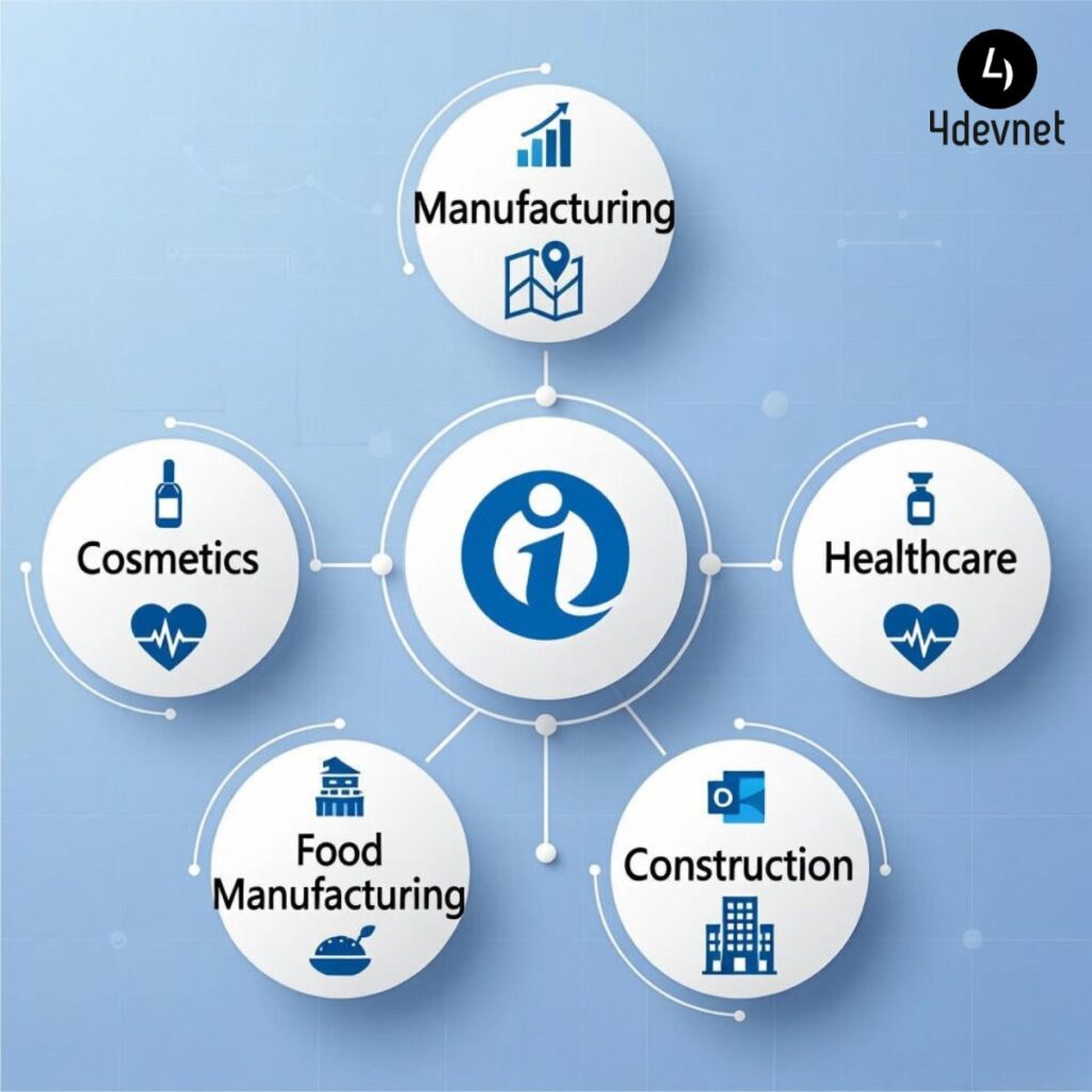 Automation, AI & Dashboards