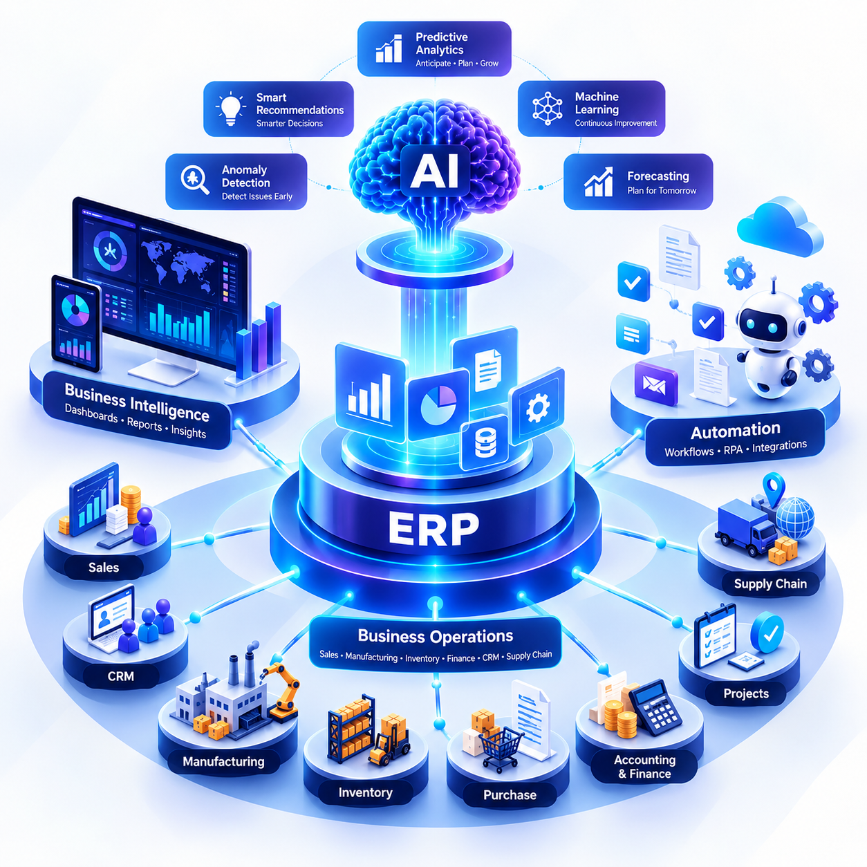 4devnet Technology Solutions